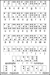 Alphabet Braille